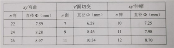 晶振片直徑系列值