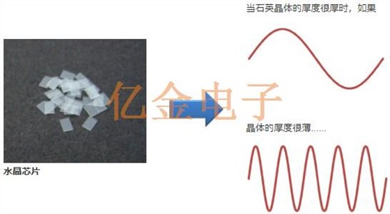 石英晶振水晶元件的由來以及生產制程