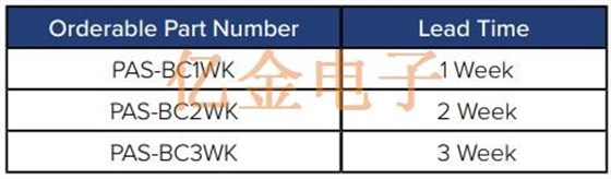 美國Abracon晶振提供的系統內調諧服務