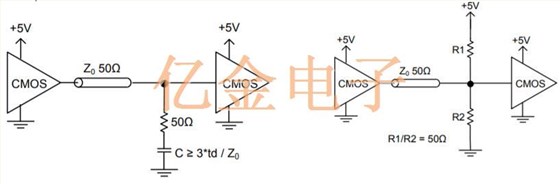 差分石英晶體振蕩器信號類型和終止