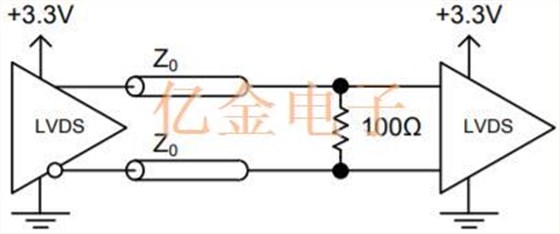 差分石英晶體振蕩器信號類型和終止