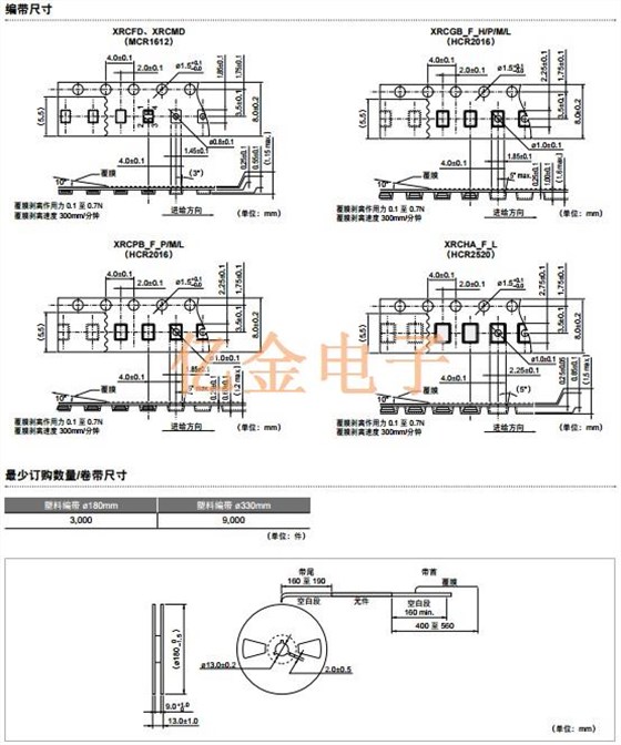 muRata石英晶體諧振器應用以及包裝使用