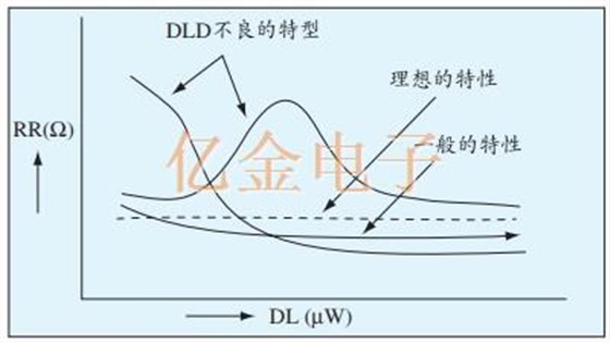 AT-CUT SMD石英晶體的特性