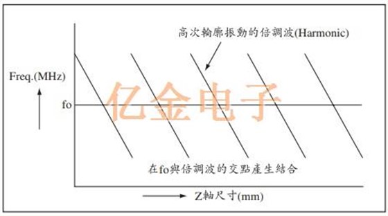 AT-CUT SMD石英晶體的特性