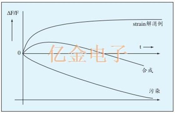 AT-CUT SMD石英晶體的特性