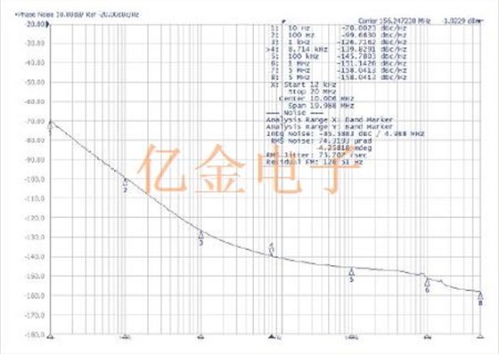 Abracon發(fā)布多個系列最高80fs抖動的功率優(yōu)化型Oscillator