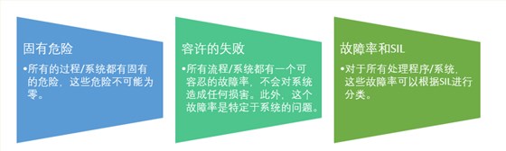 瑞薩功能安全1