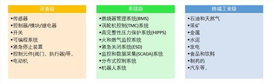 瑞薩功能安全2