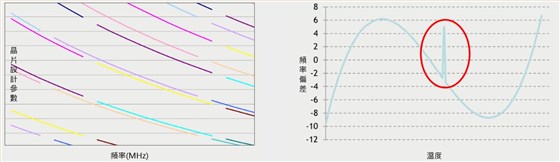 希華晶片設(shè)計(jì)2