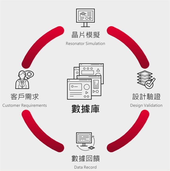 希華晶片設(shè)計(jì)4