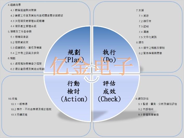 臺灣AKER Crystal的安全與環保管理
