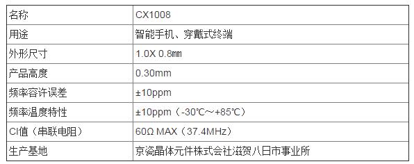 京瓷CX1008晶振規格