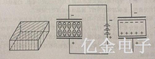 2.1.1電介質極化示意圖