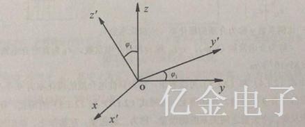 2.1.2繞x軸旋轉q1角度