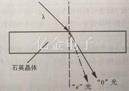1.3.1石英晶體的雙折射