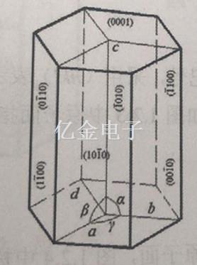 1.2.2晶胞示意圖