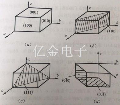 原子面軸