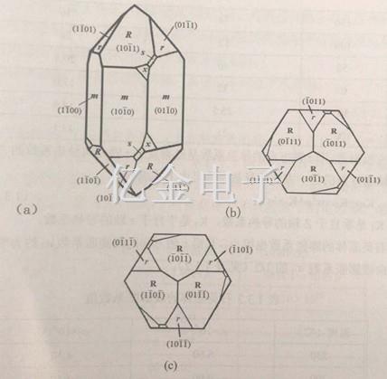 1.2.6右旋石英晶體的原子面指數(shù)