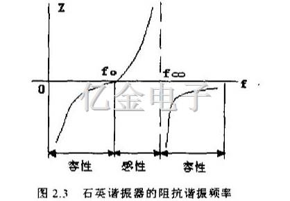 2.3<font color='red'>石英諧振器</font>的阻抗諧振頻率