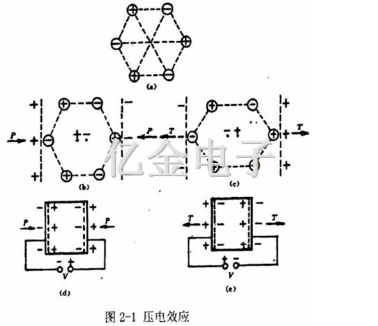 2-1壓電效應(yīng)