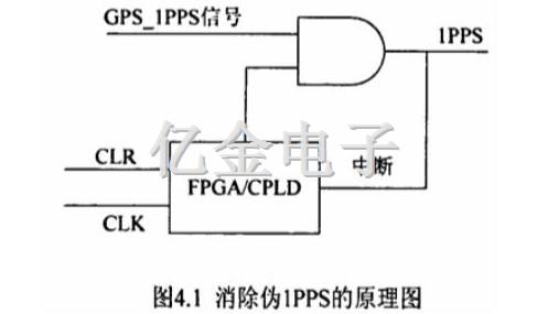 4.1消防偽1PPS的原理圖