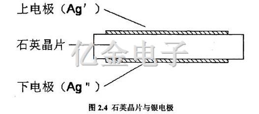 2.4石英晶片與銀電機
