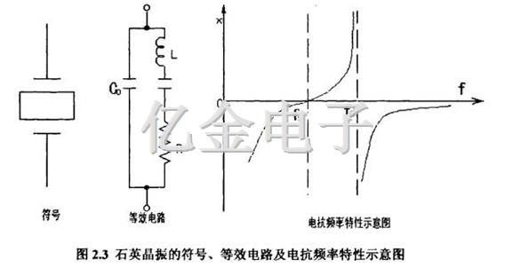 2.3石英晶振的符號等效電路及電抗頻率示意圖