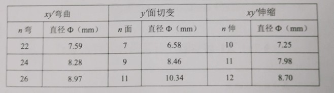 晶振片直徑系列值