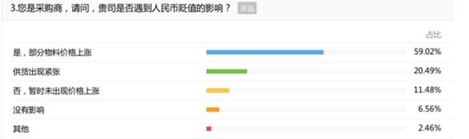 石英晶振價格,進口晶振元器件