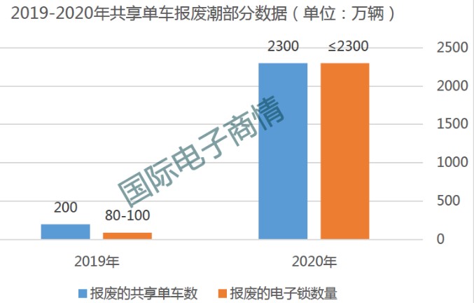 共享單車晶振,智能電子鎖晶振