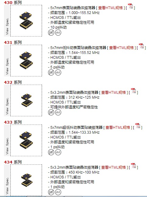 美國Oscilent晶振LV-PECL輸出差分晶振型號列表