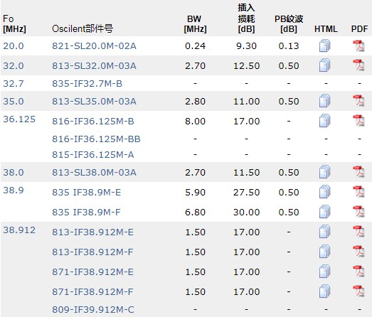 Oscilent聲表面濾波器
