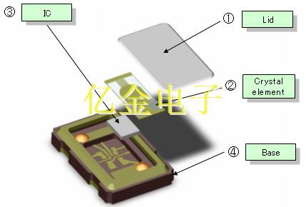 適用于定義固定頻率VCXO壓控晶振的特性