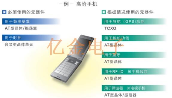 愛(ài)普生獨(dú)特的晶振印刷蝕刻工藝