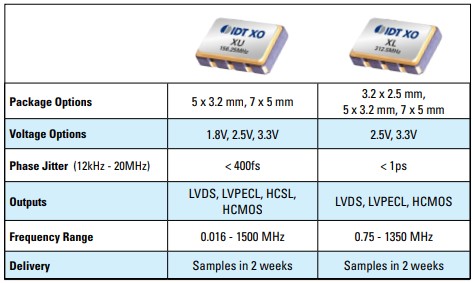 艾迪悌XUL535150.000JS6I8差分晶振應用