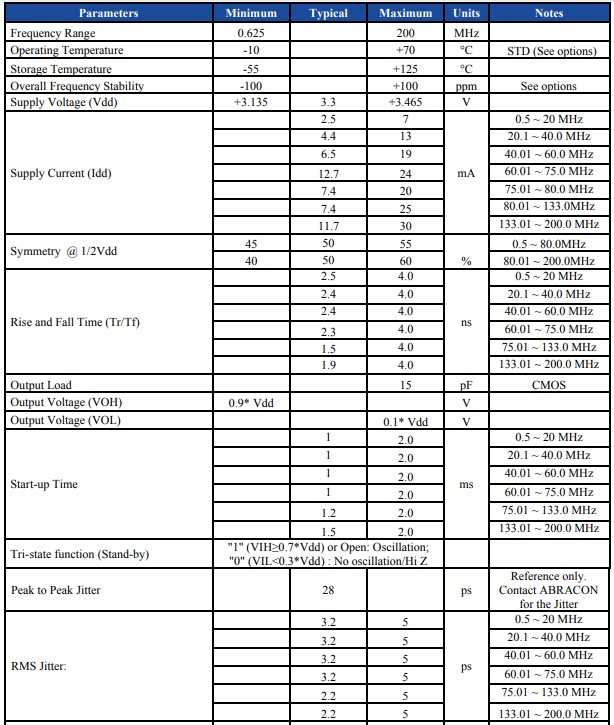 ASE-24.576MHZ-LC-T晶振代碼的正確參數(shù)對照
