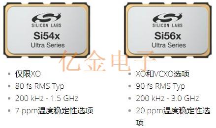 Silabs高性能差分晶振參數(shù)特點