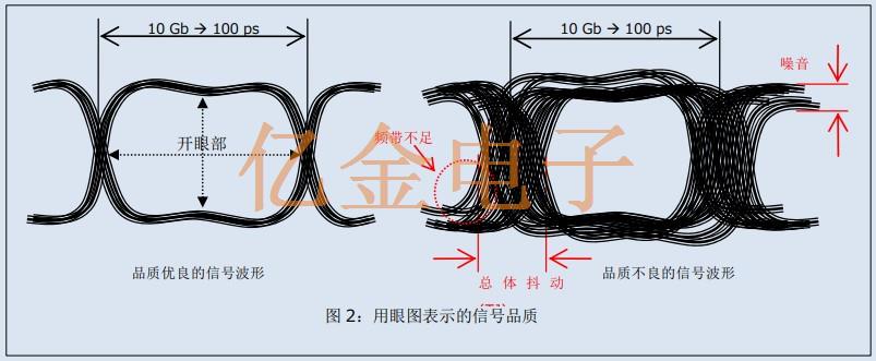 基準信號源所需<font color='red'>差分振蕩器</font>的關鍵規格與愛普生差分晶振介紹