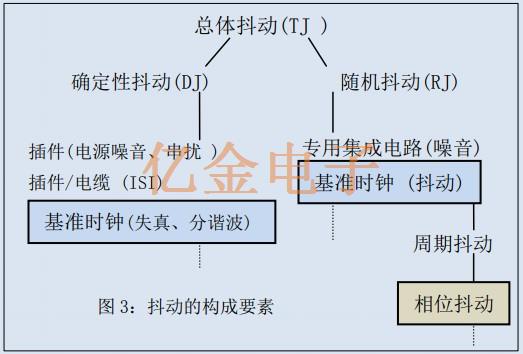 基準信號源所需<font color='red'>差分振蕩器</font>的關鍵規格與愛普生差分晶振介紹