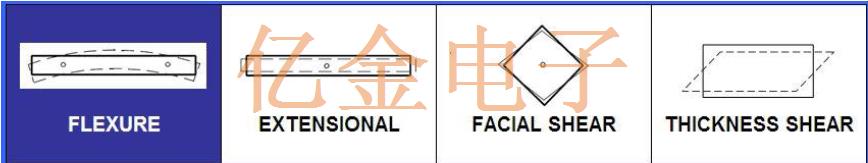 NKG CRYSTAL音叉石英晶體簡介