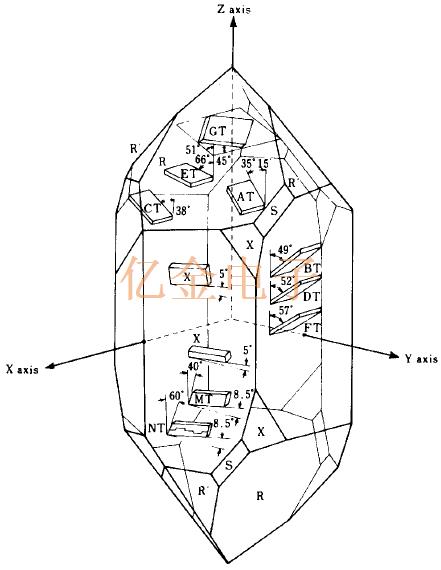 NKG CRYSTAL音叉石英晶體簡介