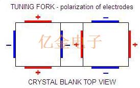NKG CRYSTAL音叉石英晶體簡介