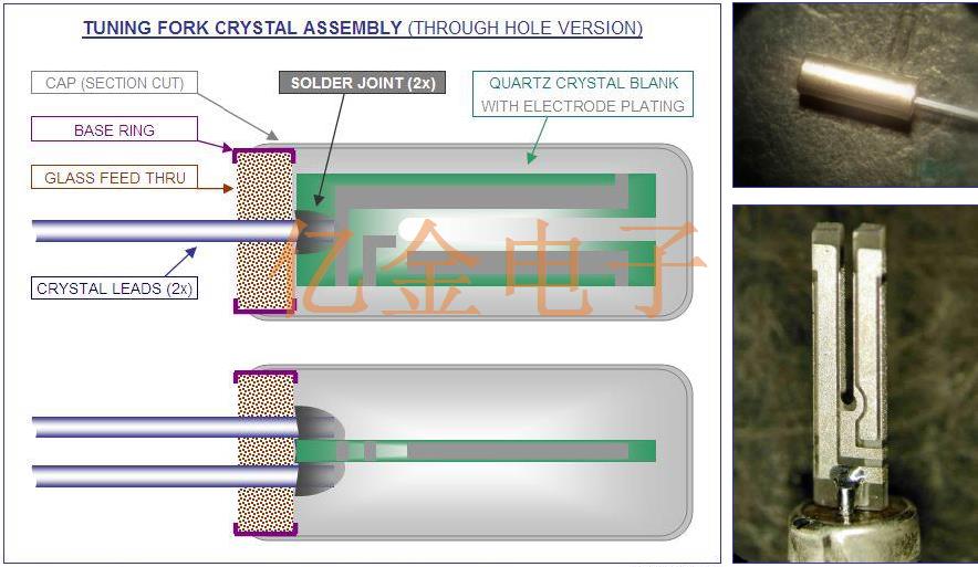 NKG CRYSTAL音叉石英晶體簡介
