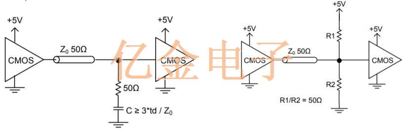 差分石英晶體振蕩器信號類型和終止