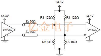 差分石英晶體振蕩器信號類型和終止