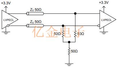 差分石英晶體振蕩器信號類型和終止