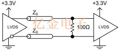 差分石英晶體振蕩器信號類型和終止