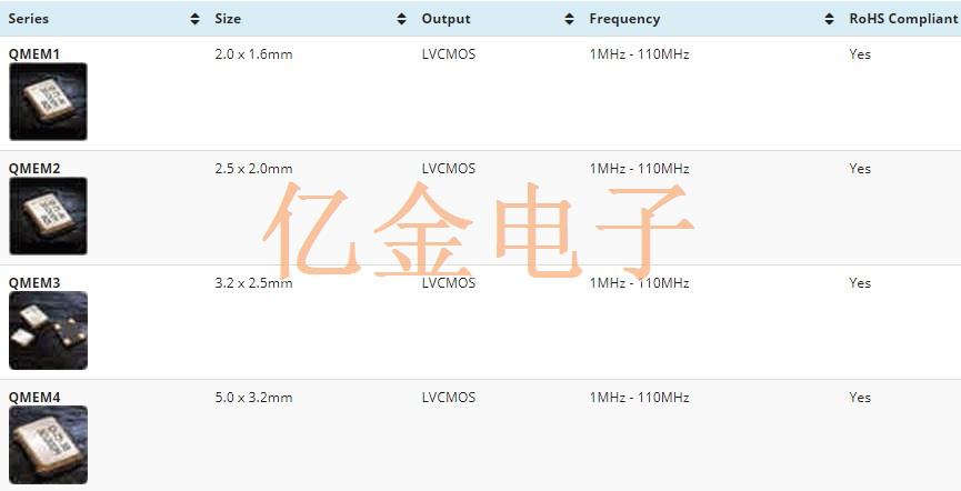 QVS Tech晶振集團推出的MEMS振蕩器好在哪