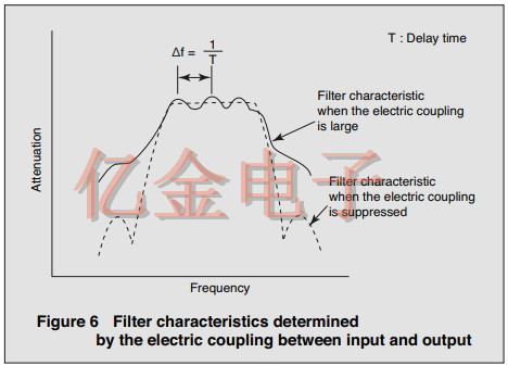 NDK的聲表面濾波器的正確使用筆記