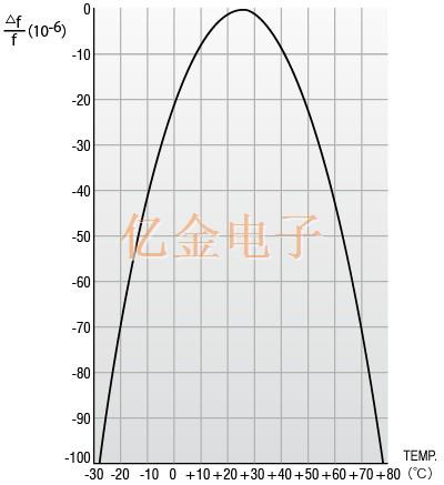 CITIZEN CRYSTAL工程師的技術筆記收藏